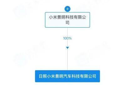 小米汽车科技公司落地山东，信息咨询服务助力产业升级